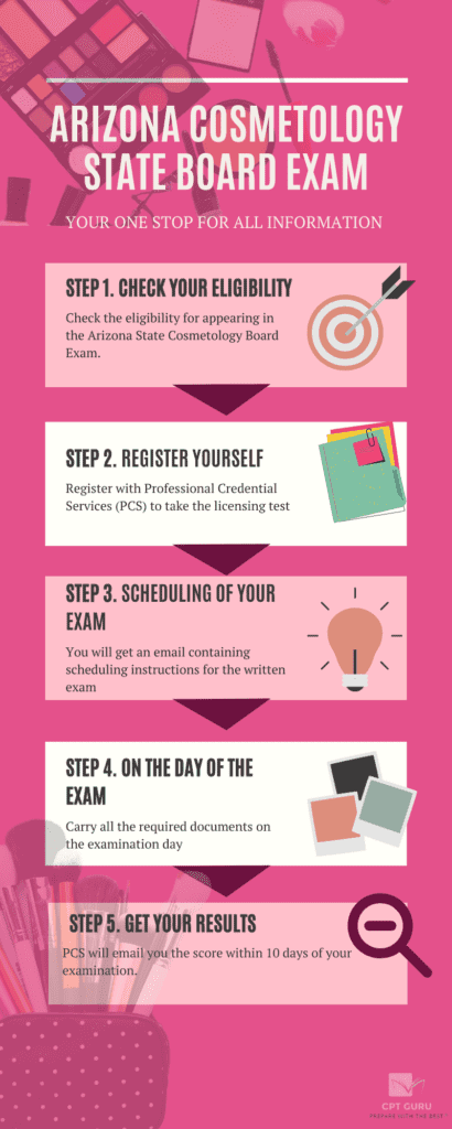 Infographic: All you need to know about Arizona Cosmetology Board Exam
