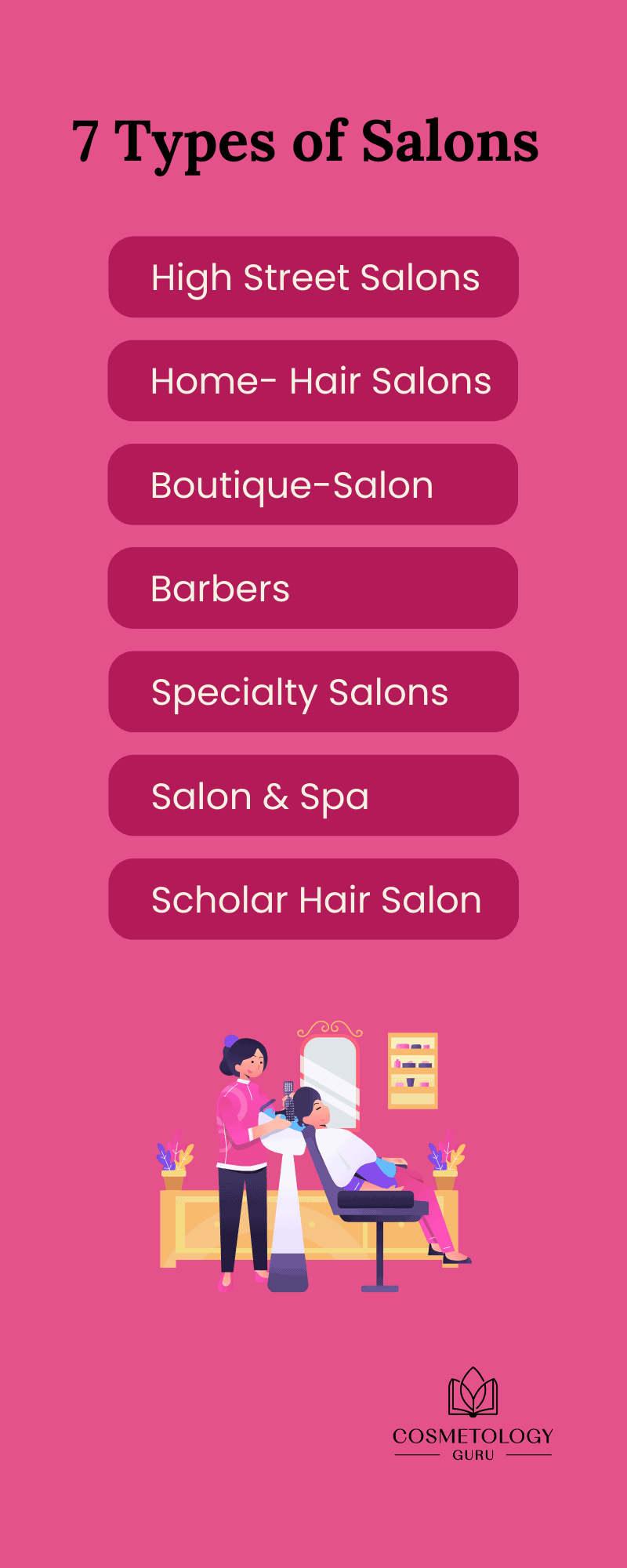 Types of Salons 